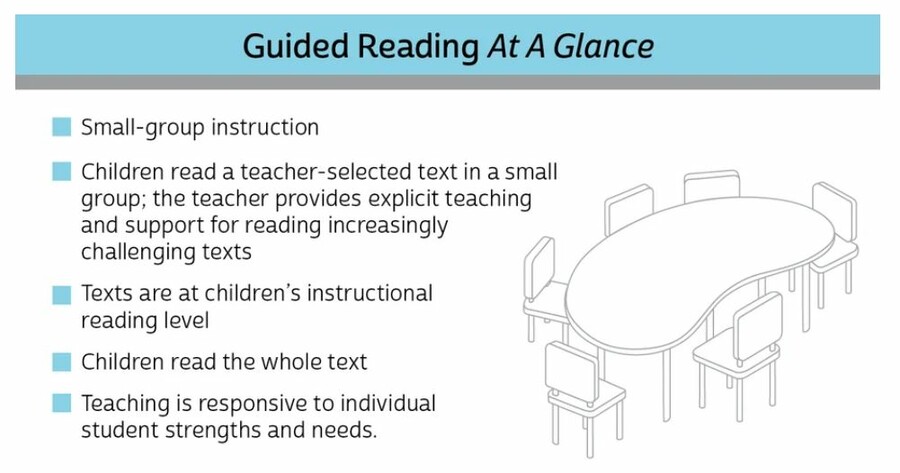 Guided Reading at a Glance
