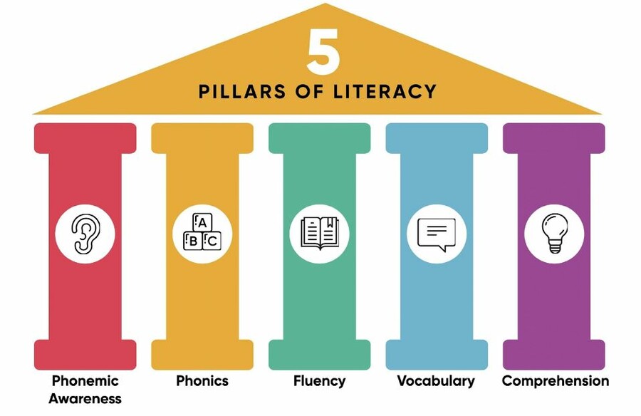 5 Pillars of Literacy