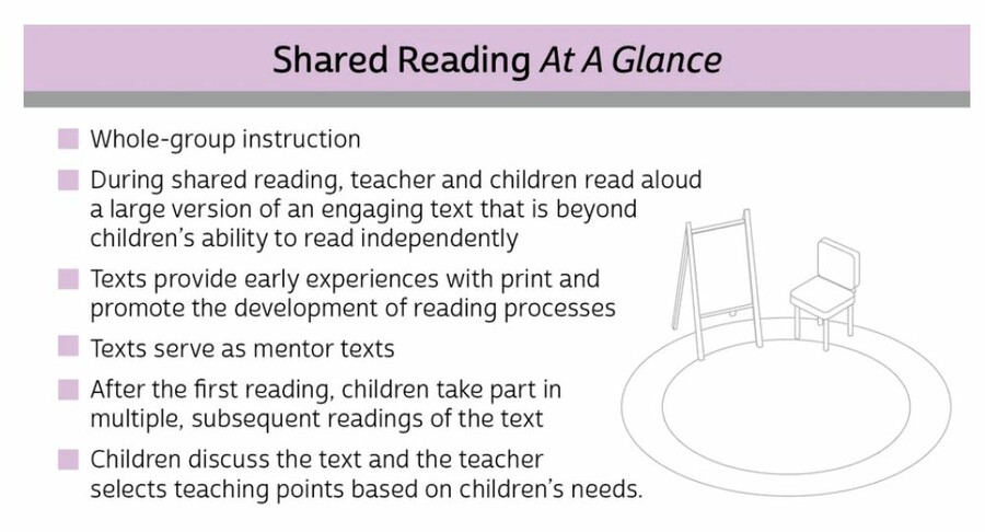 Shared Reading at a Glance